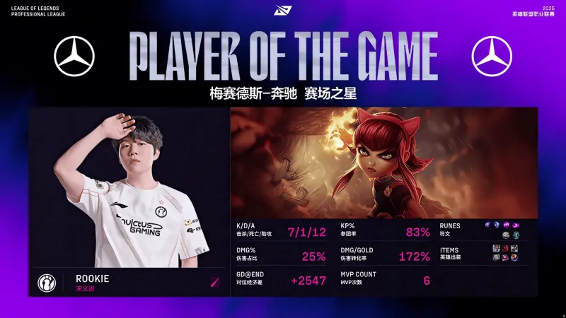 开云登录入口-Rookie安妮打出7/1/12战绩，拿下IG对阵FPX第一局MVP