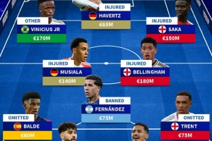 Kaiyun网页版-德转列缺席国家队阵容：维尼修斯、穆西亚拉在列，总价10.9亿欧