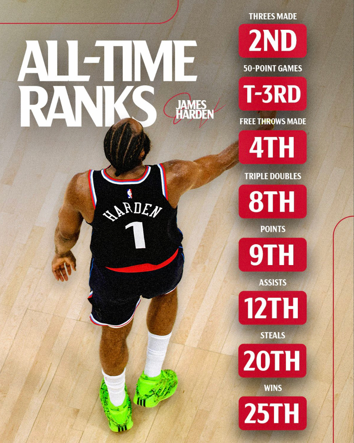 Kaiyun中国官网-泰伦卢盛赞哈登扛起球队！快船距前六仅4.5胜场 官方晒8数据力挺登哥|詹姆斯·哈登|菲尼克斯太阳队|洛杉矶湖人队|波特兰开拓者队|金州勇士队_新浪体育_新浪新闻