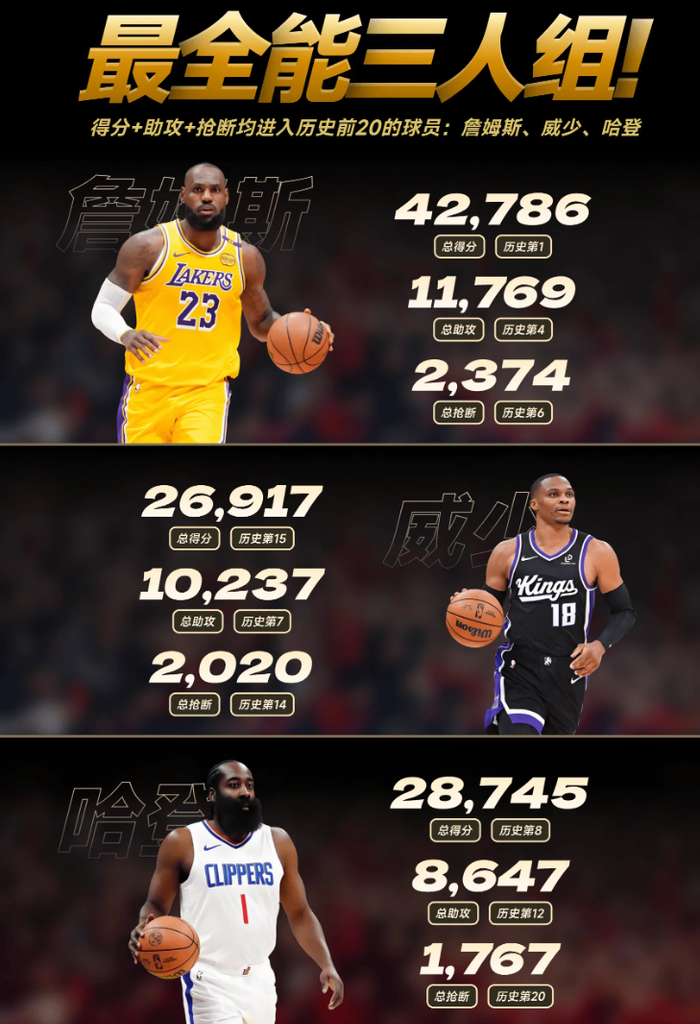 Kaiyun中国官网-泰伦卢盛赞哈登扛起球队！快船距前六仅4.5胜场 官方晒8数据力挺登哥|詹姆斯·哈登|菲尼克斯太阳队|洛杉矶湖人队|波特兰开拓者队|金州勇士队_新浪体育_新浪新闻