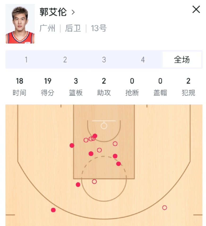 郭艾伦炸了!杨鸣要走了?早干嘛去了…